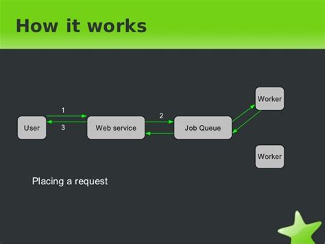 celery python|Introduction to Celery — Celery 5.4.0 documentation.